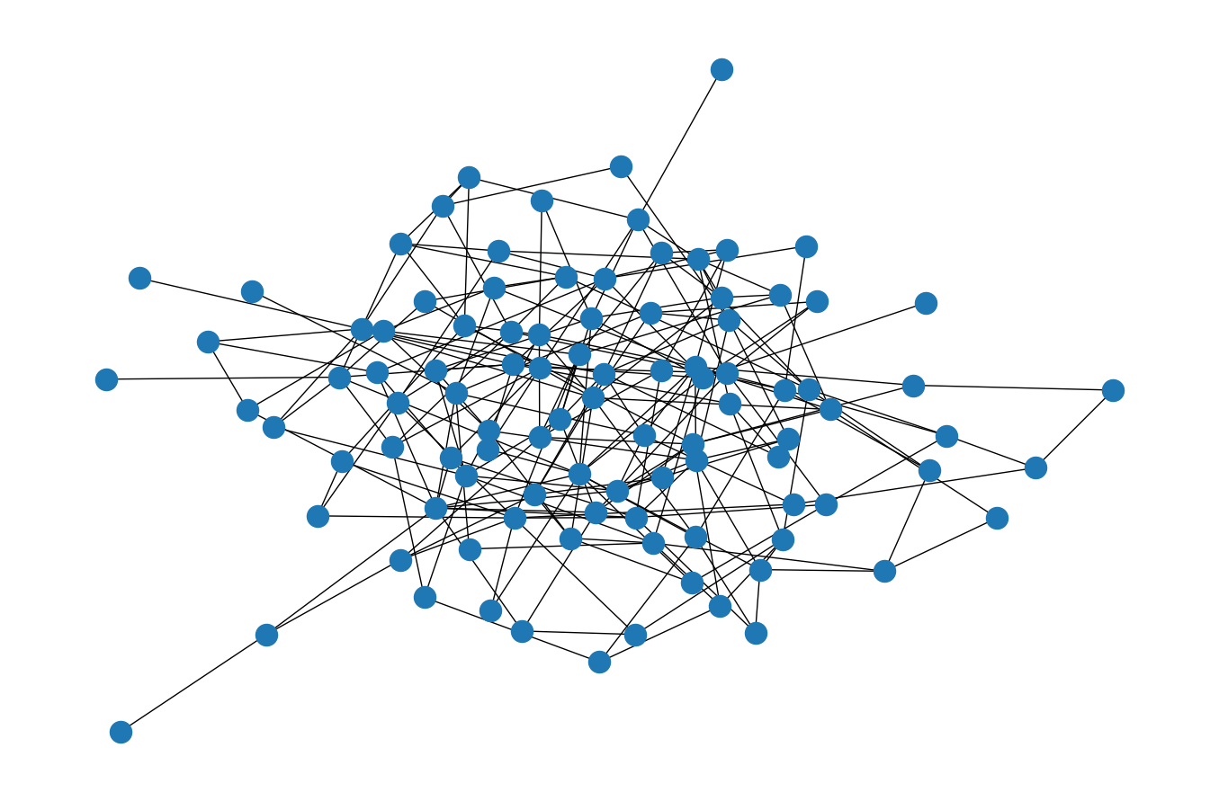 Link Prediction Project Screenshot